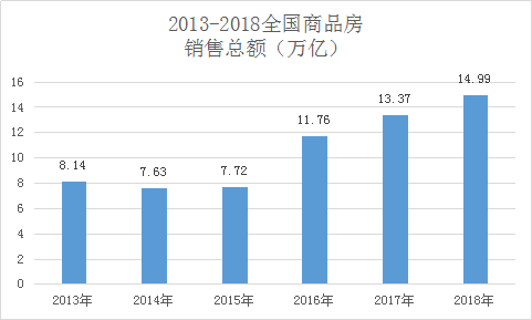 2018年,中國人買房花了15萬億 城市房價跌了嗎？
